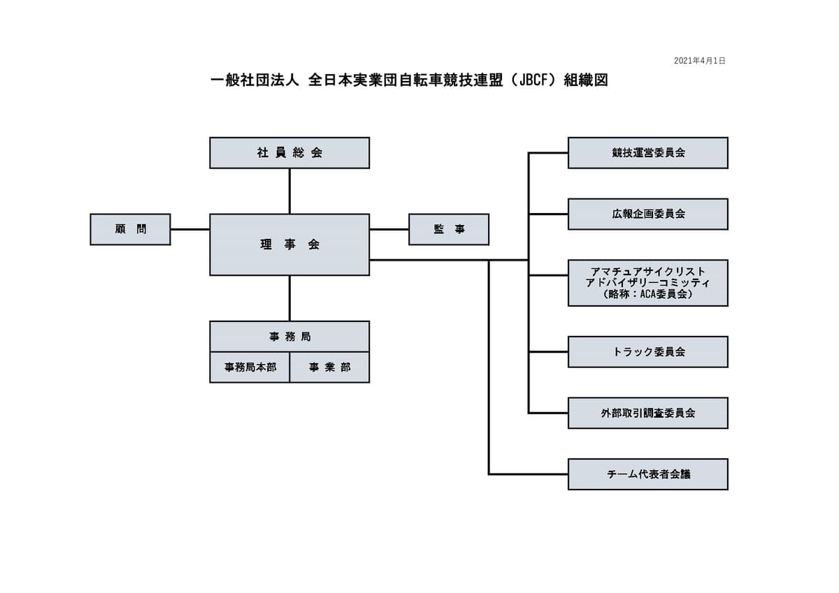 組織図